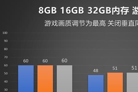 绝地求生16g内存和32g差距大吗