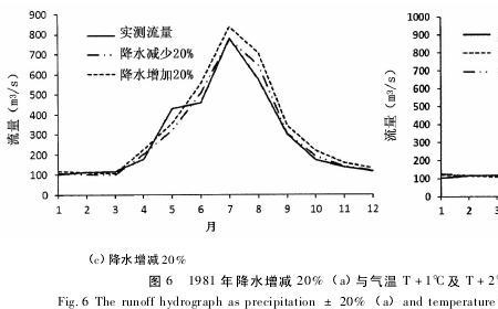 水文年型是什么意思