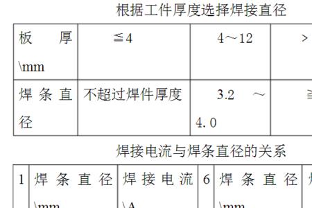 加强板焊接有规范要求吗