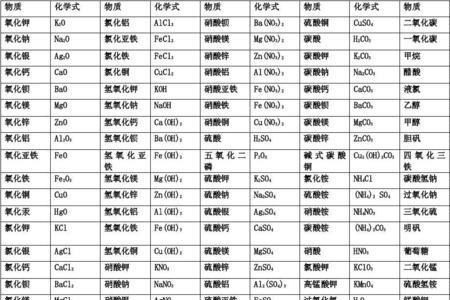 初中化学中各种酸的化学符号