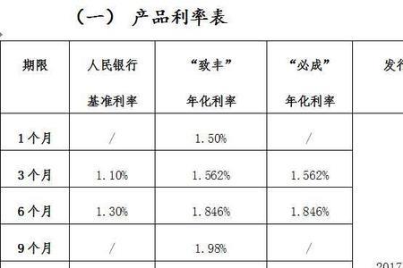 恒丰银行存款要不要取出来