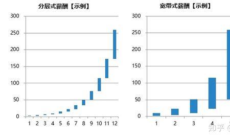 公司改变薪资结构不满意怎么办