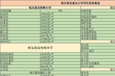 哈尔滨宏伟小学是重点吗