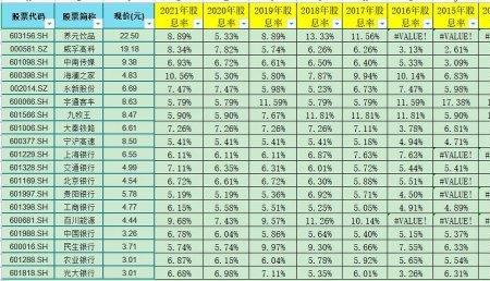 股票和股息的区别