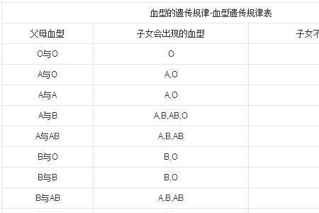 血型和血缘匹配的区别