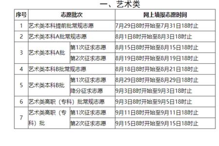 征集志愿差40分可以报吗