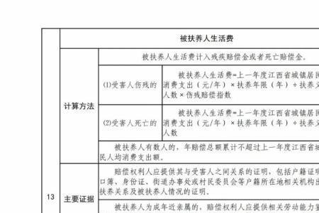 十级伤残一共赔多少万2022年