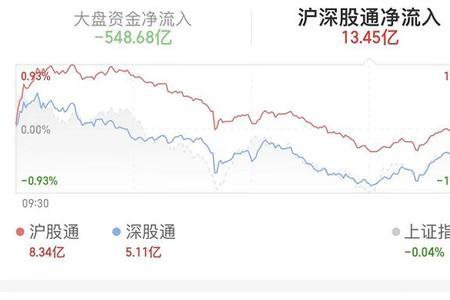 沪股通深股通都可以开通吗