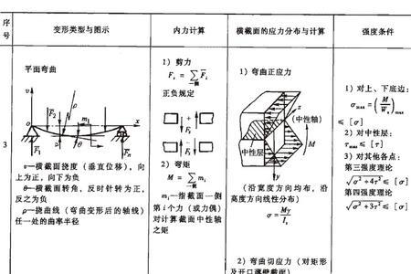 扭转角与扭转刚度计算公式