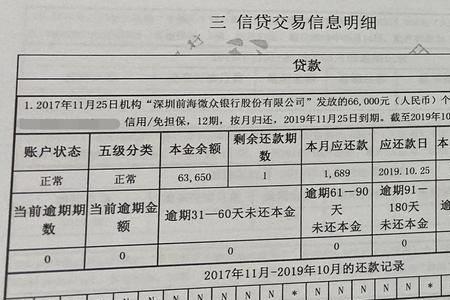 平安普惠提前还款上征信吗