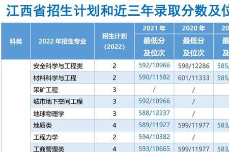 中国矿业大学的升学率