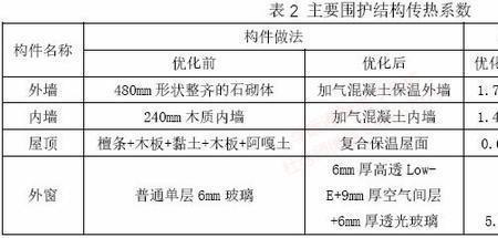 土壤的传热系数是多少