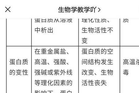 高温会使肽链断裂吗