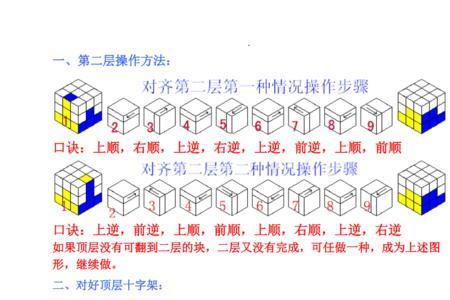 三阶魔方开杀决