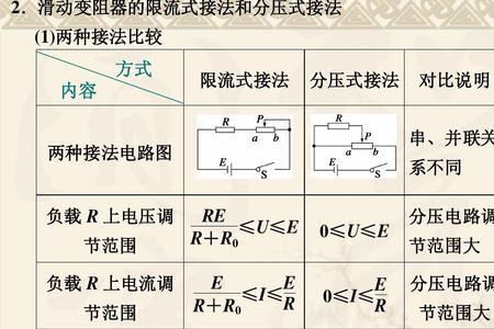 分压式和限流式的电流怎么流动