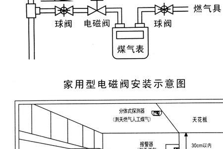 两个电磁阀怎么控制一开一关