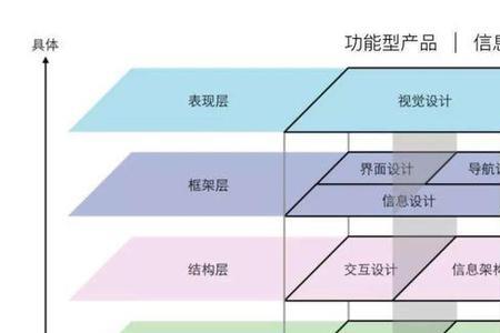 建模的五种基本方法