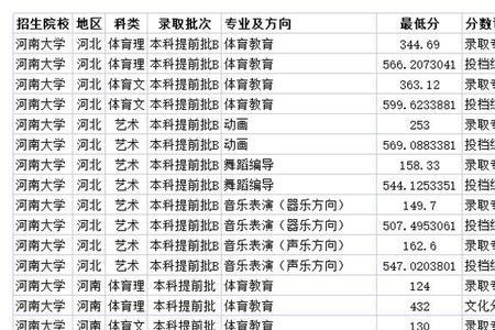 河南省考大学还用纸质档案吗