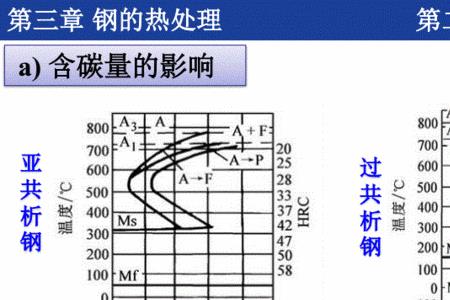 马氏体形成温度范围