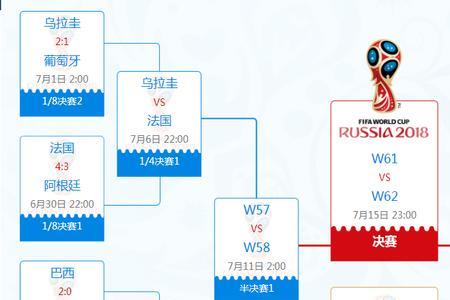 2002世界杯8强比赛时间