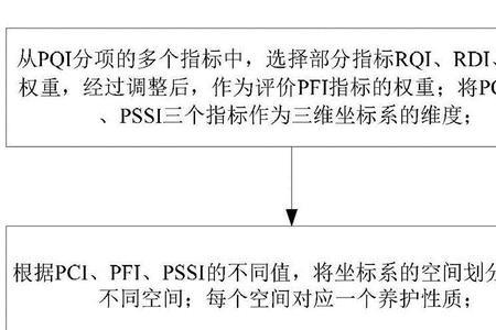 pqi路面性能指数是什么