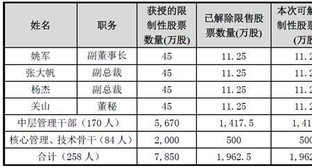 限制性股票的来源方式