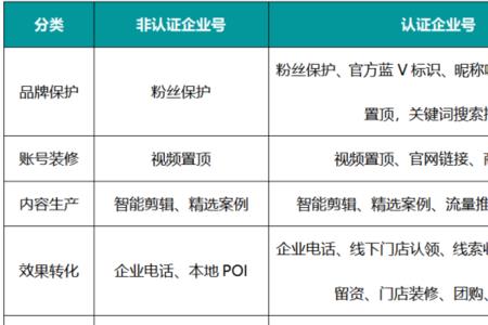 企业抖音要本人的号码吗