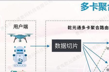 业务融合包是什么