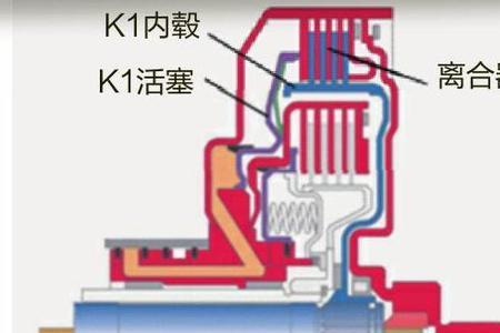 互推k1互补k2什么意思