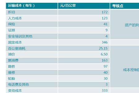 物流公司成本核算选什么