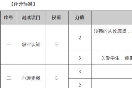 鞍山师范学院可以免教资么