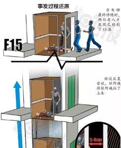 电梯上升时抖动正常吗