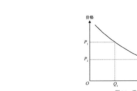 低档品的收入效应与替代效应