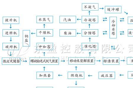 塑料是怎样炼出来的