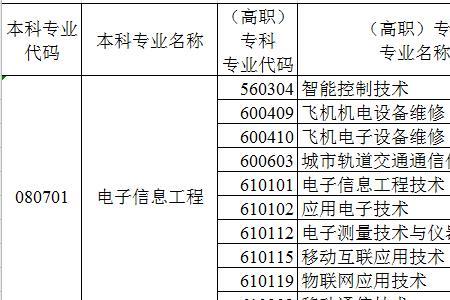 大专智能控制技术需要电脑吗