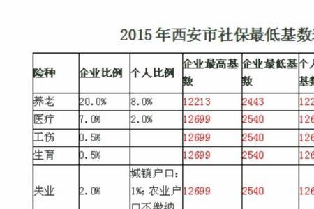 年总收入含社保和公积金吗