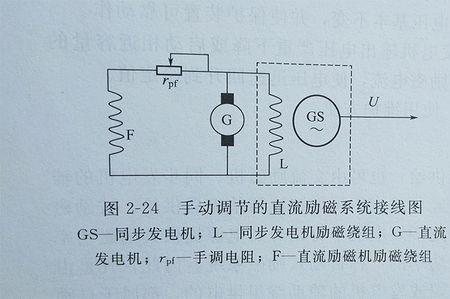 交流励磁机输入交流还是直流