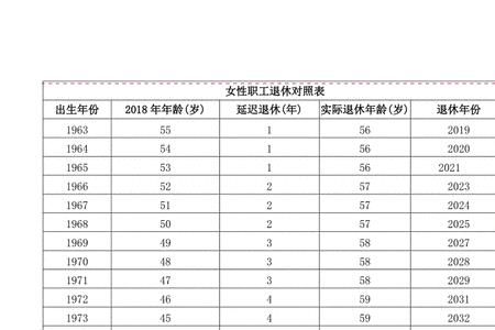 混岗工多大岁数退休