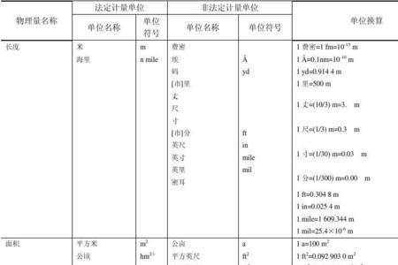 度是什么计量单位