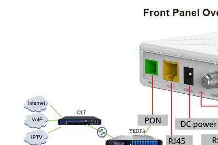 gpononu吉比特无源光纤怎么防蹭网