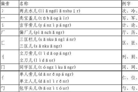 为偏旁的字有哪些字