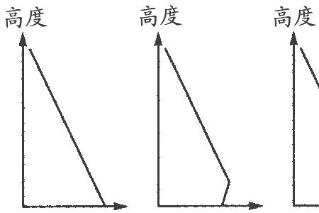 城市有逆温现象吗