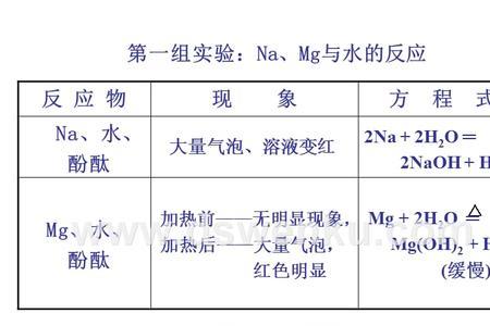 二氧化氮对应的水化物