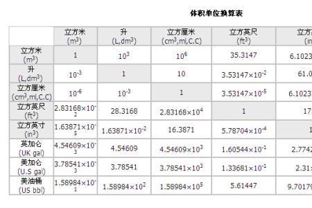 100道尔顿等于多少毫米