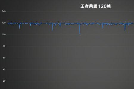 骁龙七六五王者能开极限帧吗