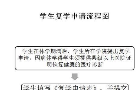 休学怎么算入学时间