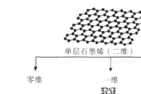 石墨是共价晶体吗