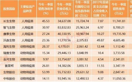 长春生物是国企还是民企