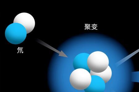 核聚变反应方程式特点