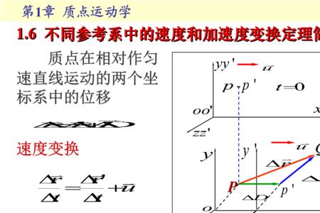 简谐运动速度加速度方向的规定